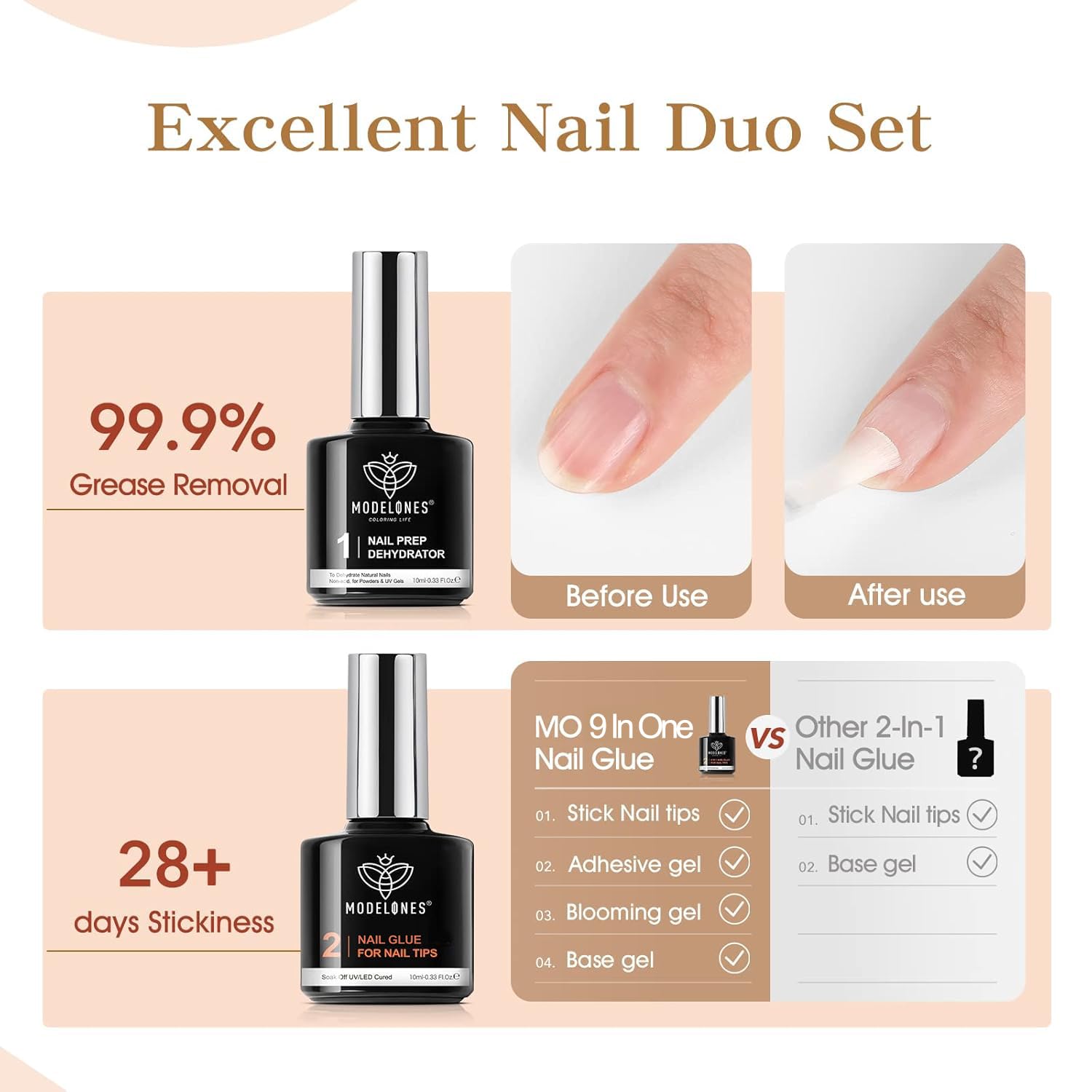 Modelones 9 en 1 kit-base-gel-ongles : base gel robuste pour manucure.