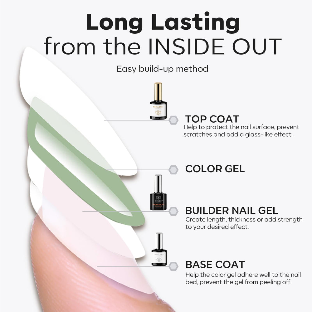 Modelones anti-bulles et anti-peel-off pour une application plus propre.