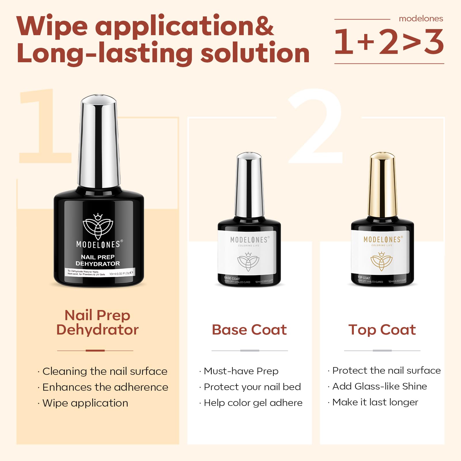 Modelones couche finale brillante 10 ml, fini sans traces et sans essuyage.