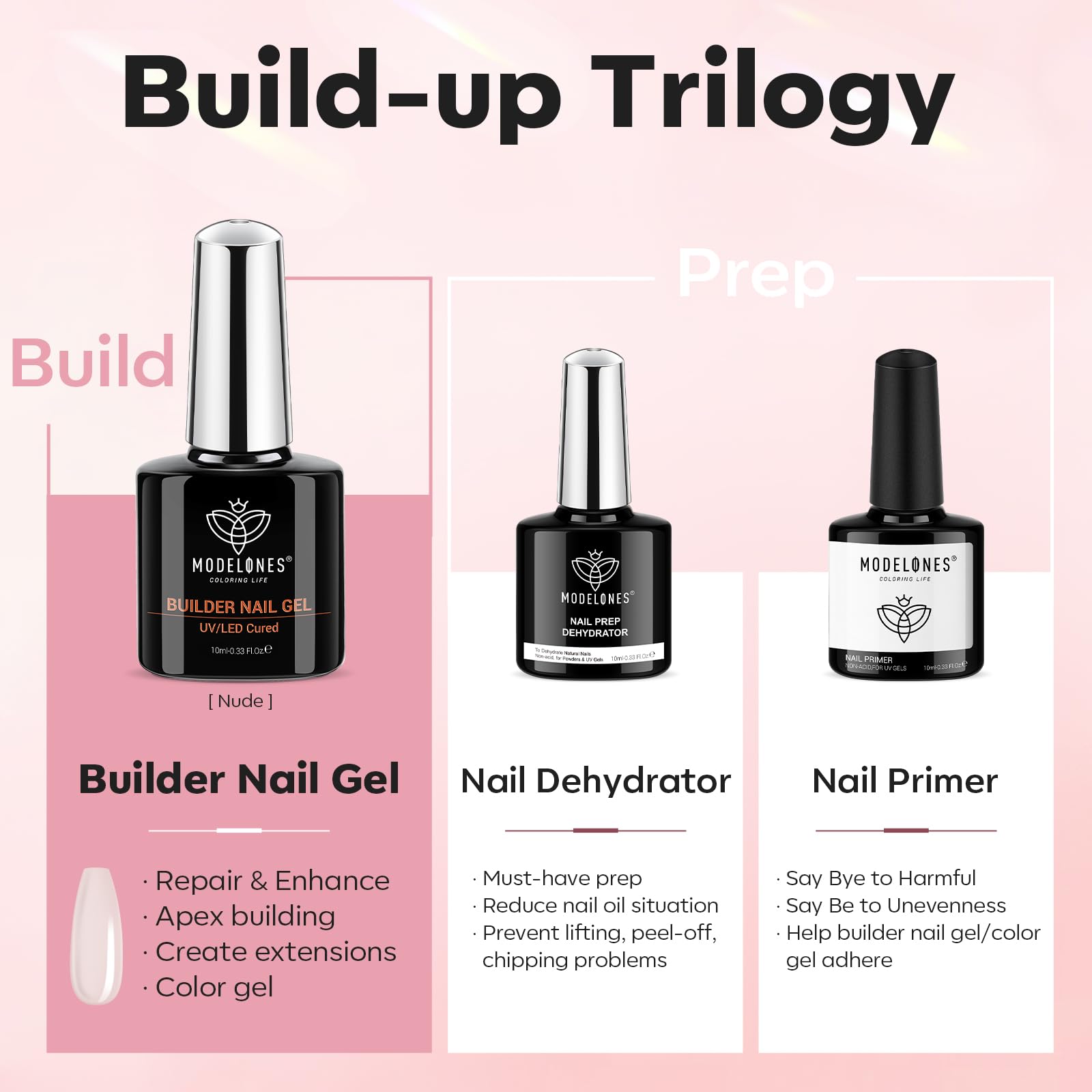 Modelones déshydratant ongles, flacon 10 ml, prépare la surface pour adhérence renforcée.