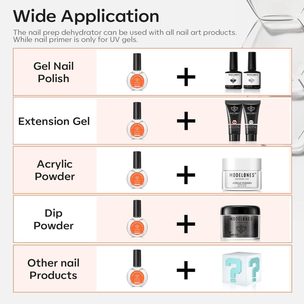 Modelones Déshydratant Ongles, test cutané recommandé avant utilisation.