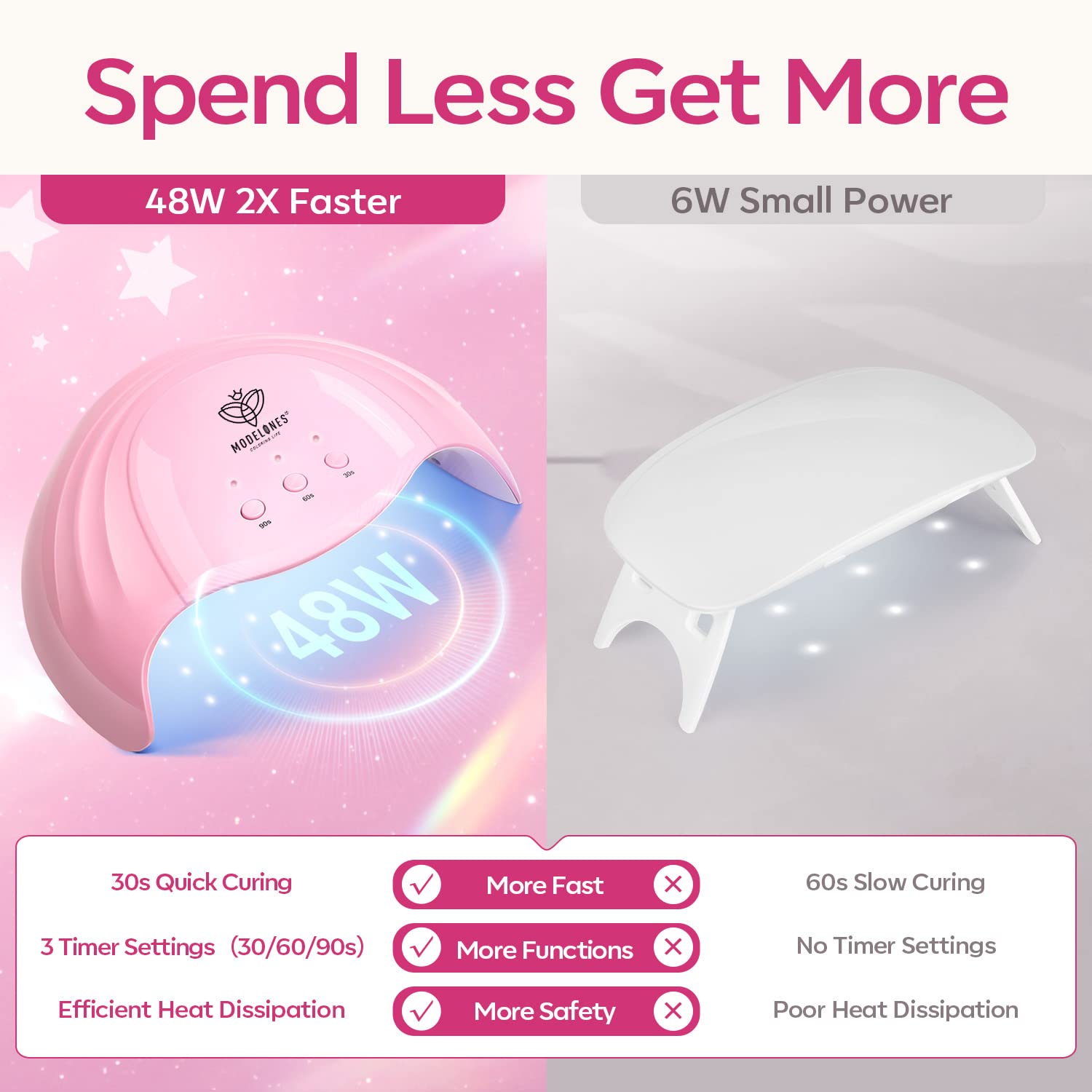 Lampe UV/LED 48W Modelones pour une polymérisation rapide et homogène.