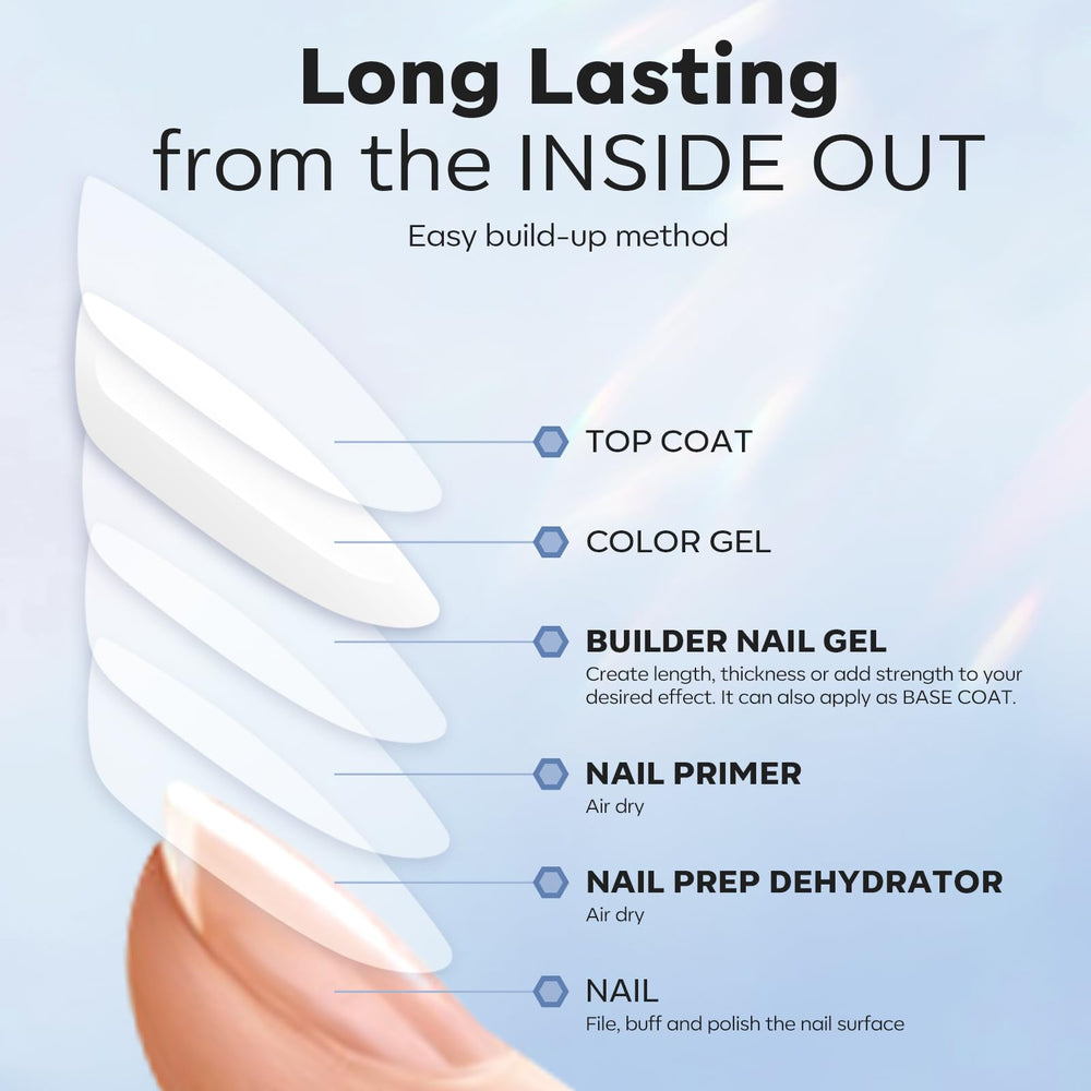 Modelones long-wear gel provides durable, flexible nails with comfortable feel.