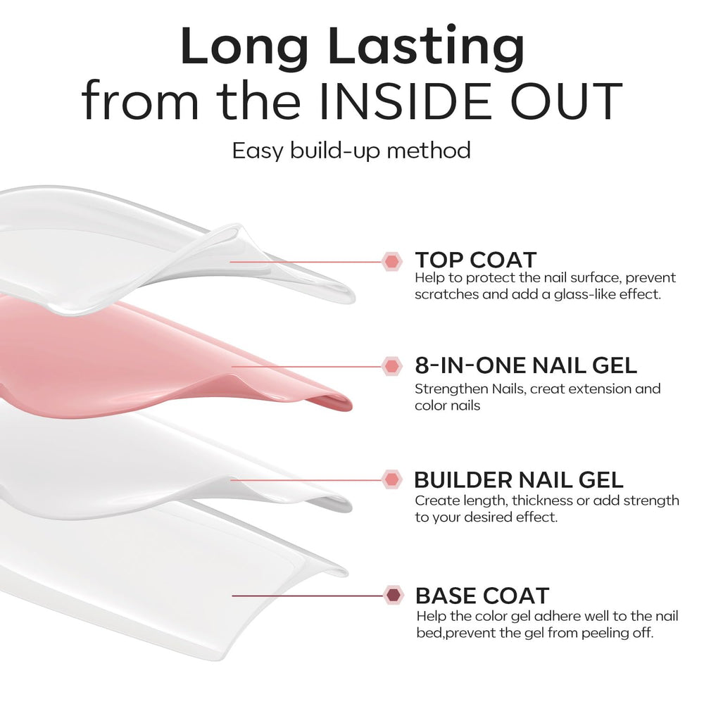 Modelones pack duo Nude Rose et Top Coat, protection et brillance simultanée.