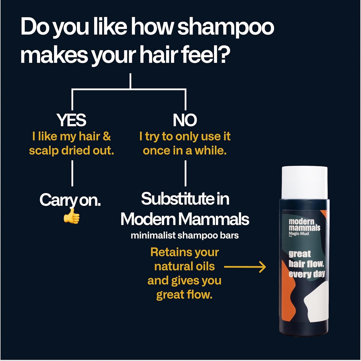 Modern Mammals: image recommande-barbiers – produit recommandé par les professionnels.