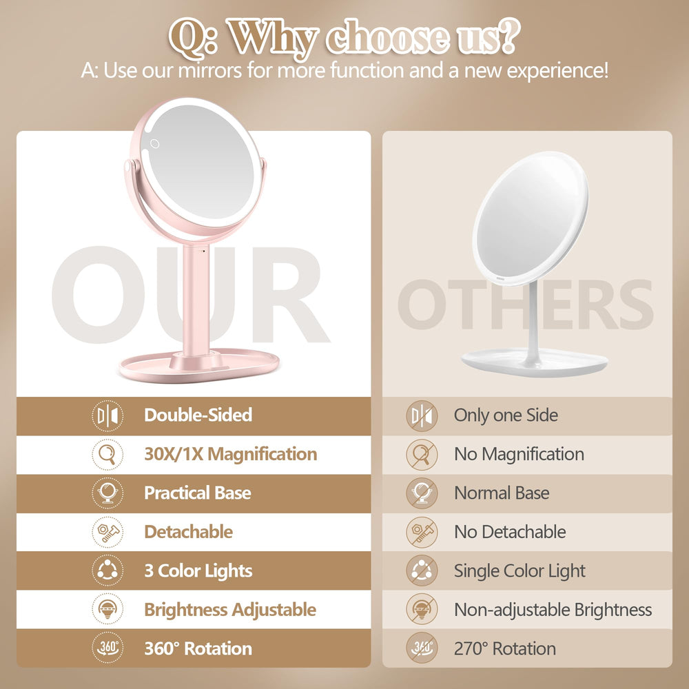 MOMOKUBA miroir bureau portable pour maquillage quotidien.