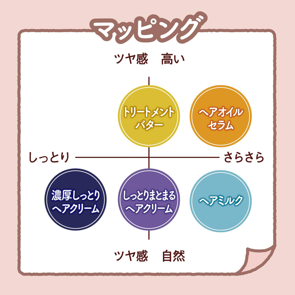 Absorption rapide du soin momori pour une chevelure maniable.