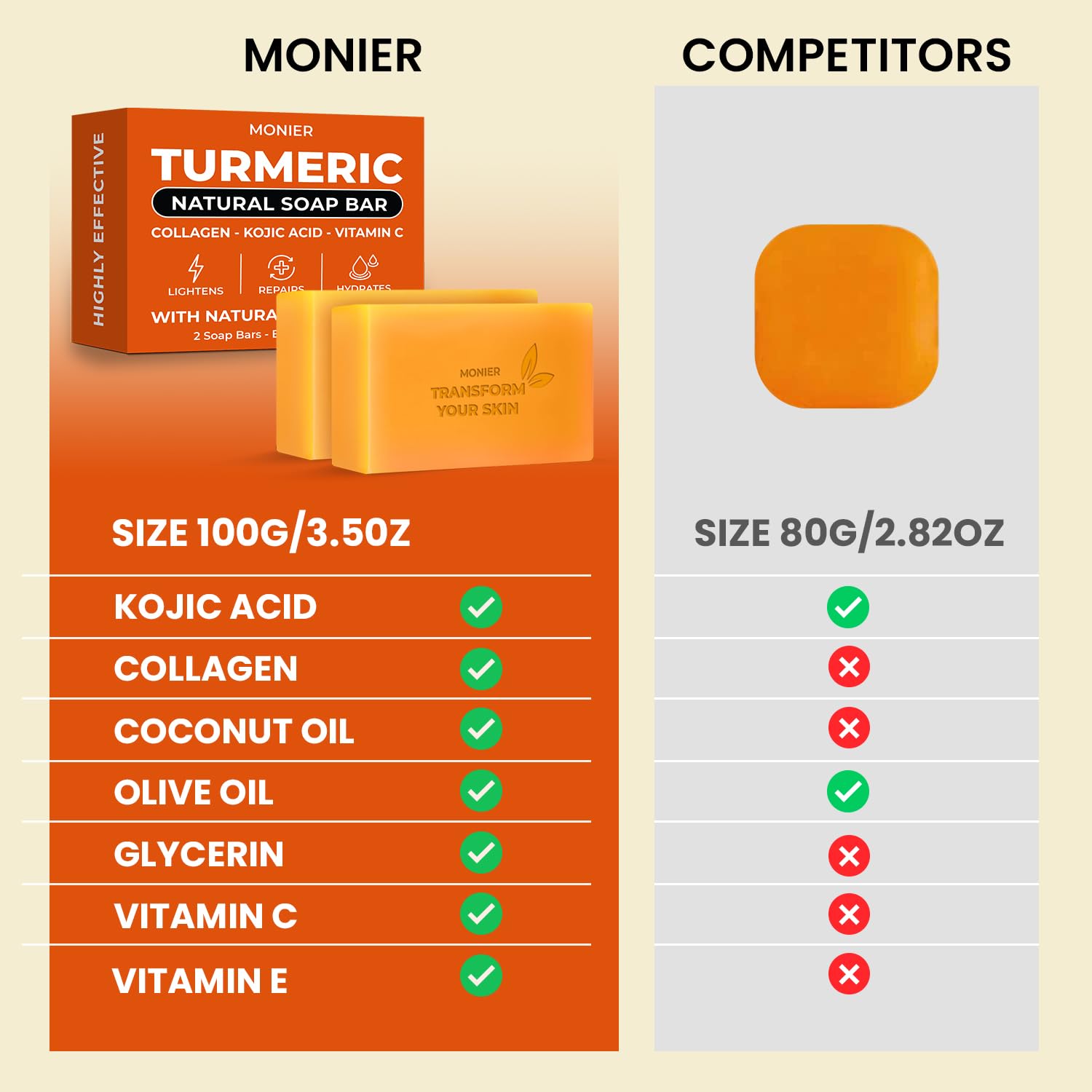 MONIER Savon collagène vitamine C - nourrit et illumine le teint.