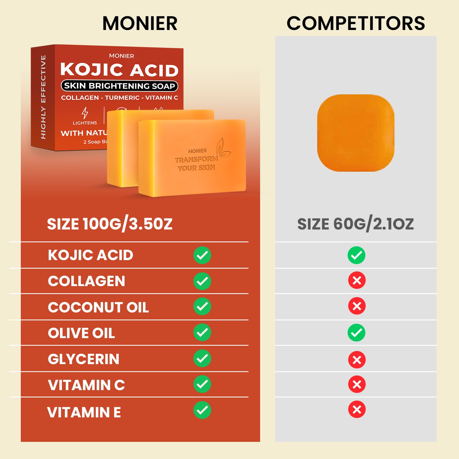 Monier Savon Kojique – Huile Coco: hydratation douce du corps.