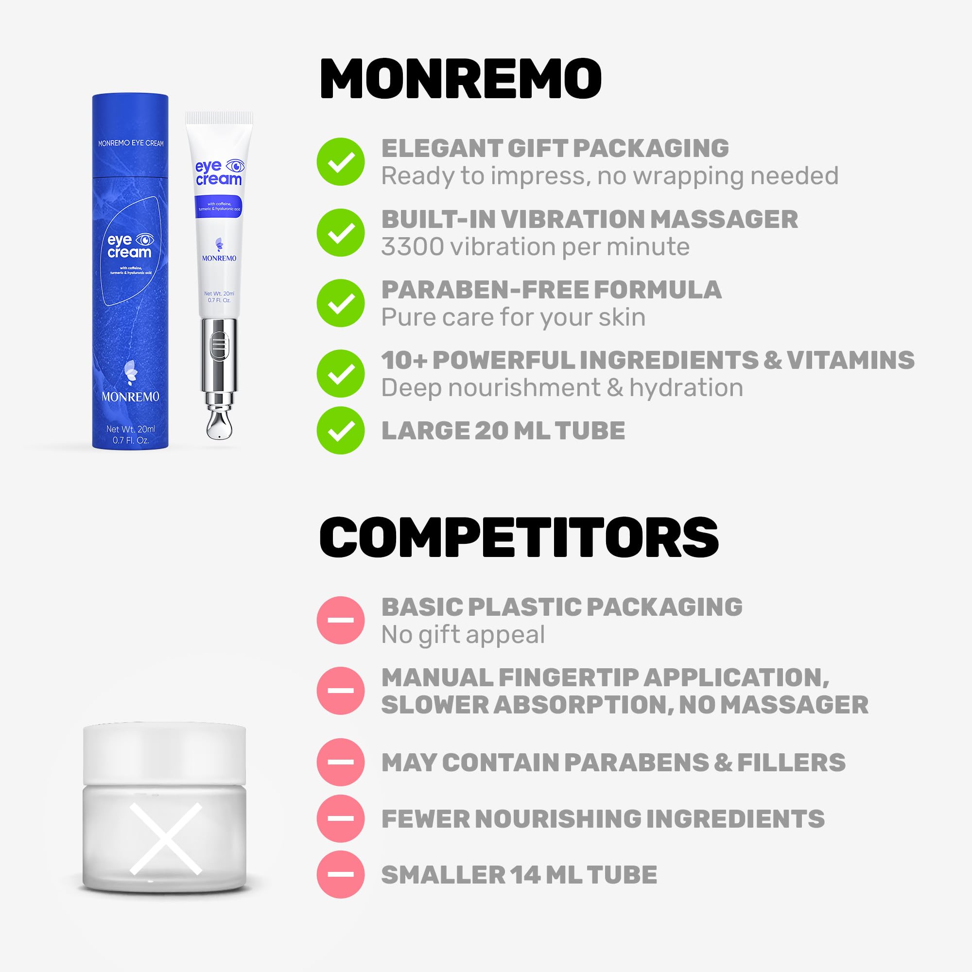 MONREMO Utilisation quotidienne pour un rituel soin des yeux efficace et agréable.