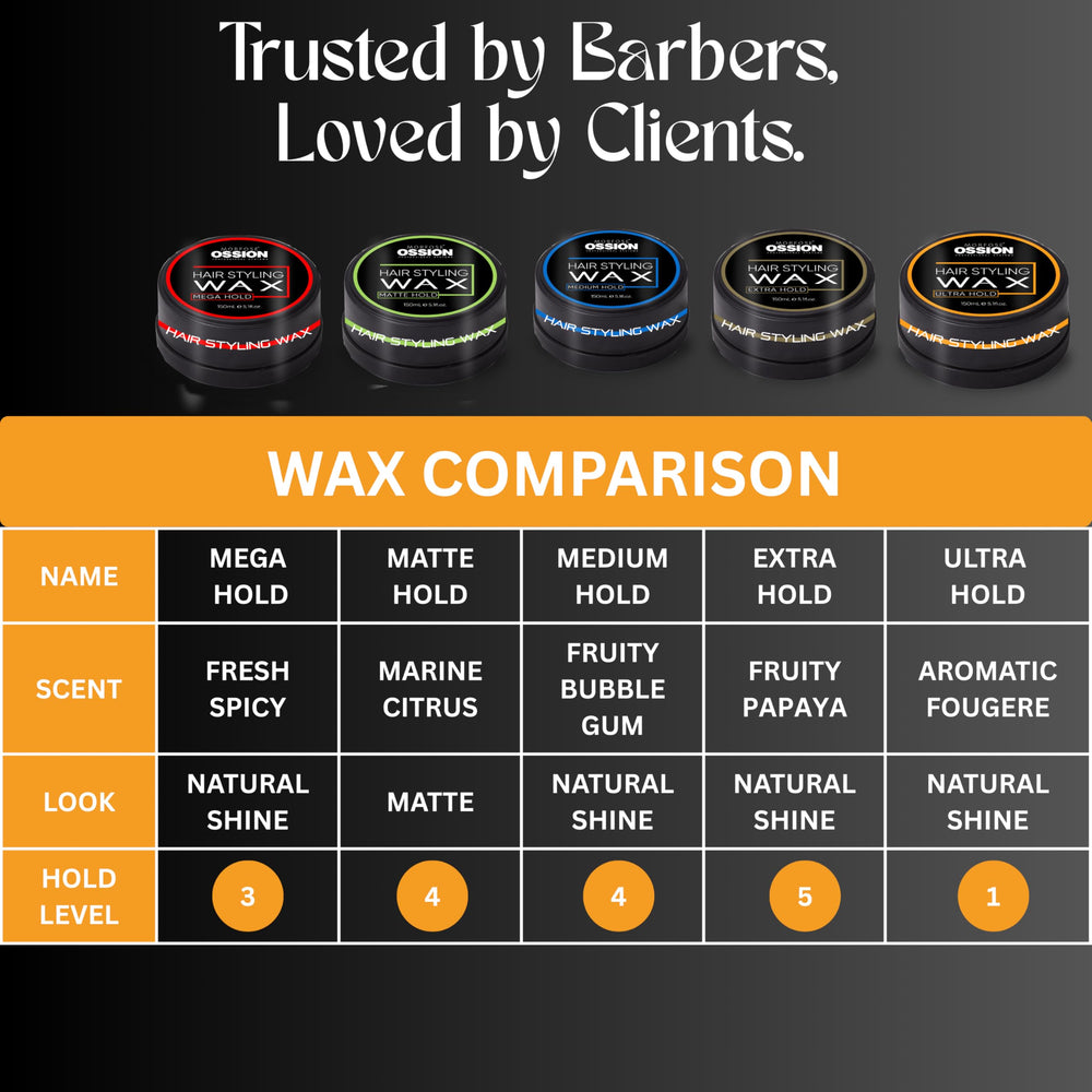 Morfose Barber Wax : basee eau et rinçage facile.