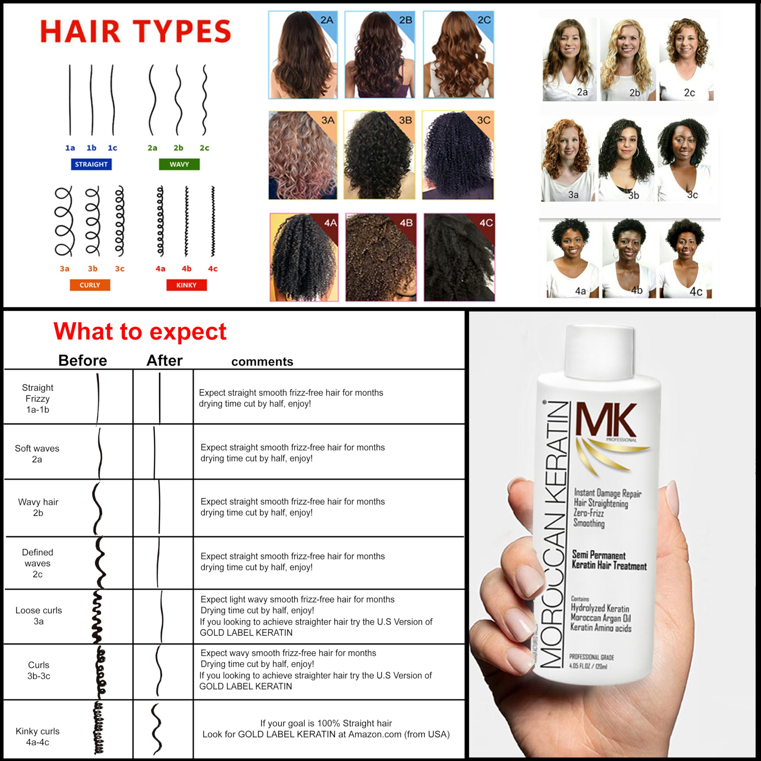 Moroccan Keratin – conditionneur sans sulfates 120ml revitalisant