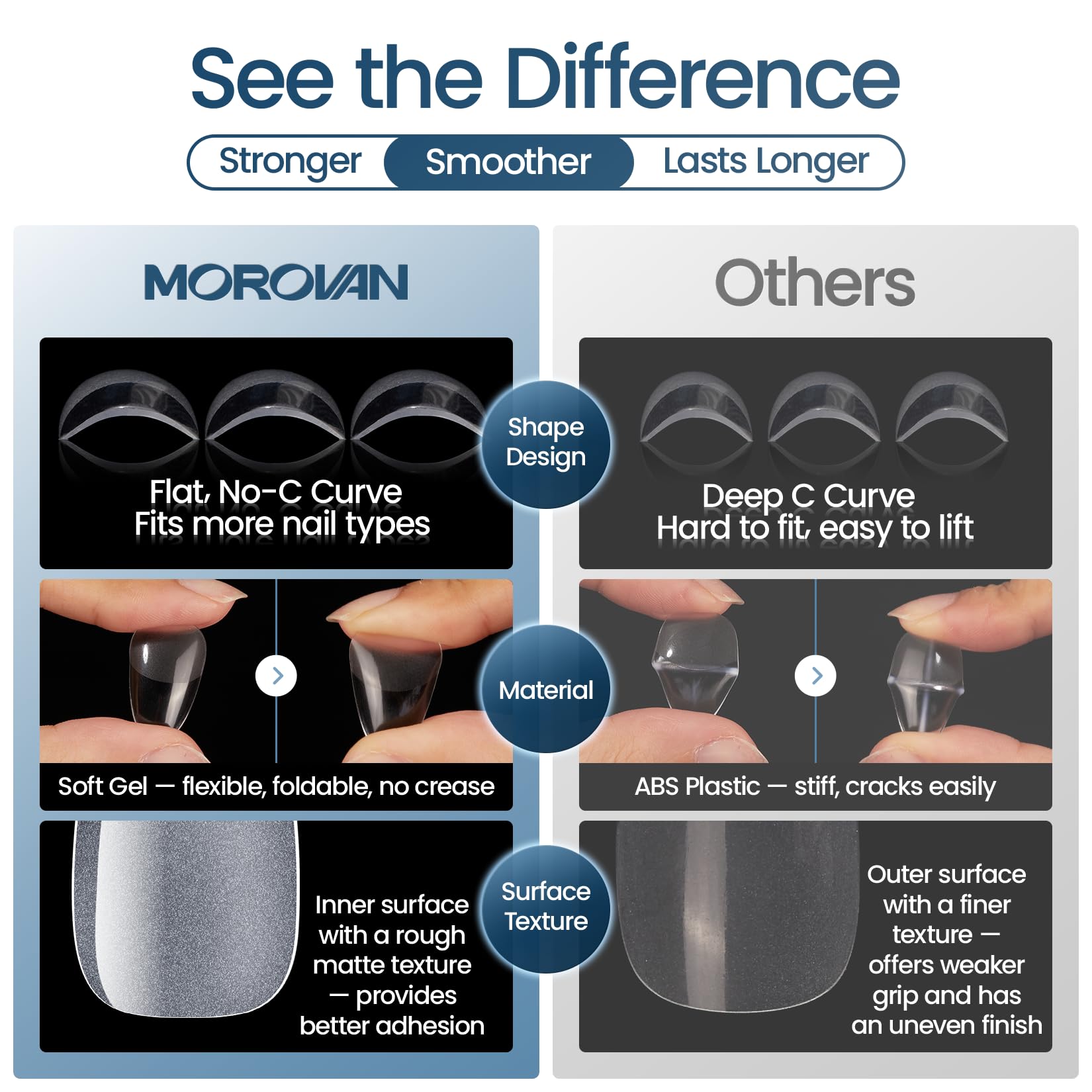 Morovan embouts d'ongles amande moyenne, base ideale pour art et couleurs, kit fait maison polyvalent.