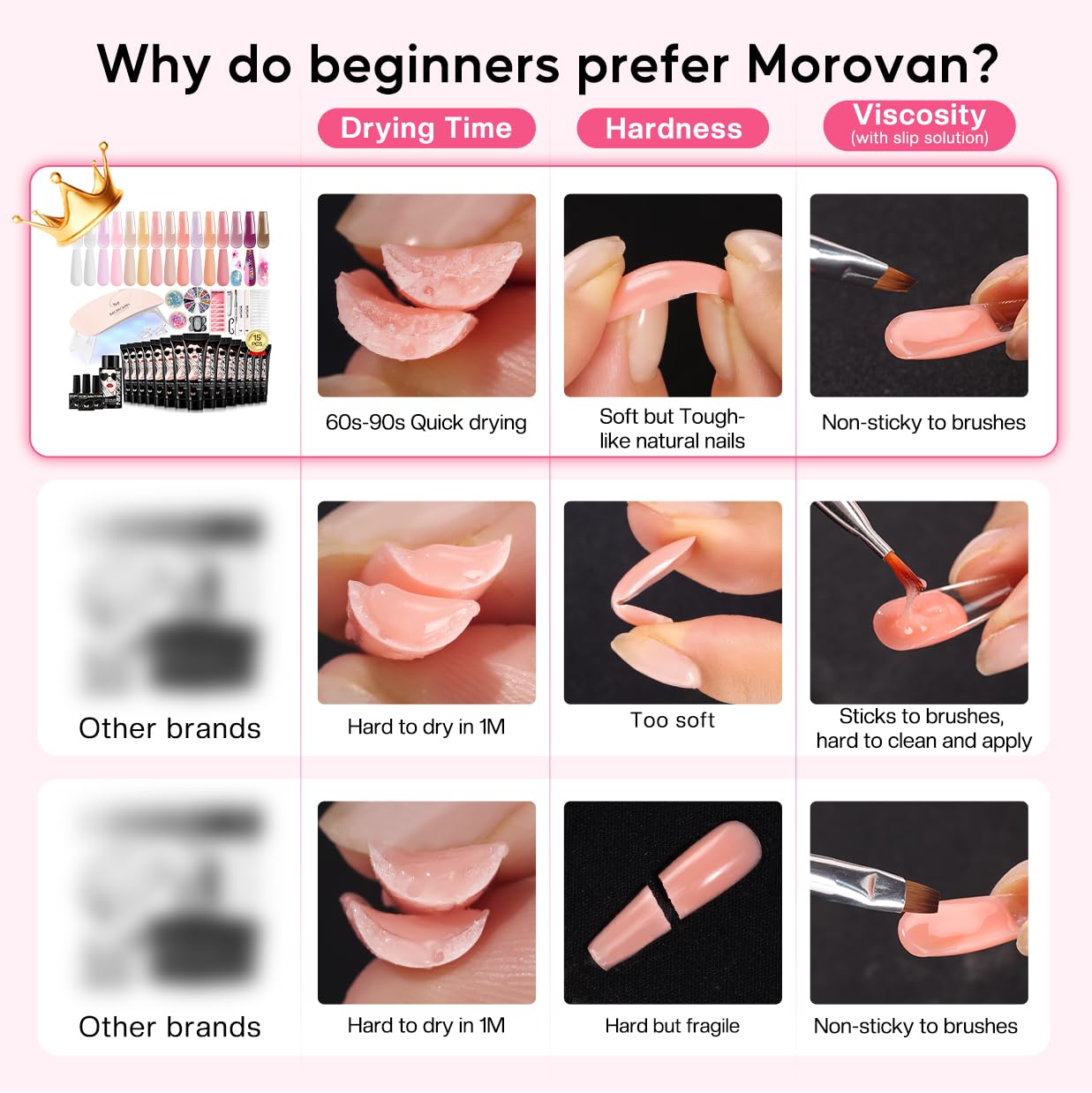 Morovan nail art tools set providing beginner-friendly application guidance