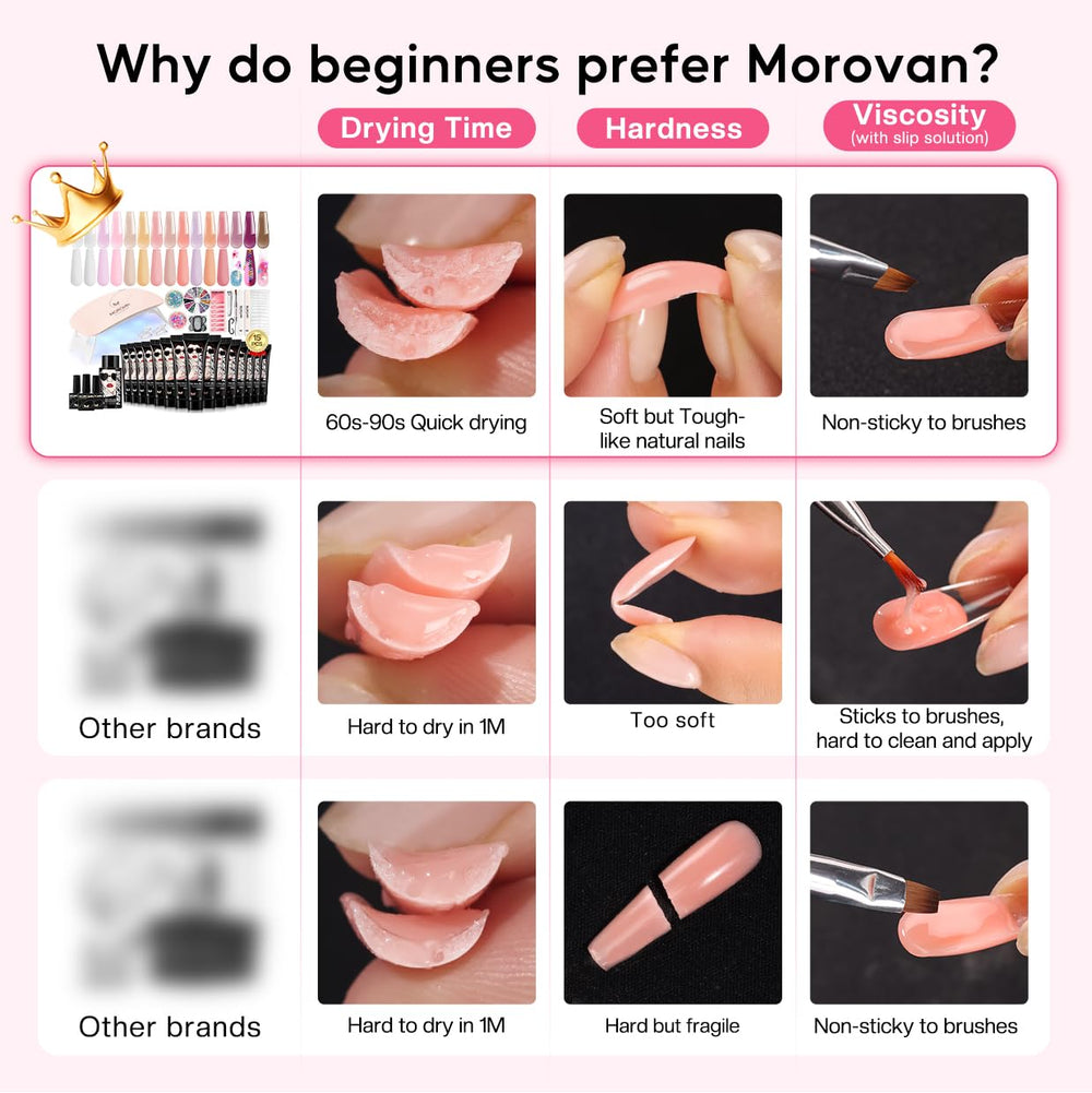 Morovan nail art tools set providing beginner-friendly application guidance
