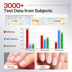 Morovan nourrissement-ongles-vitamines: nutriments pour des ongles plus forts.