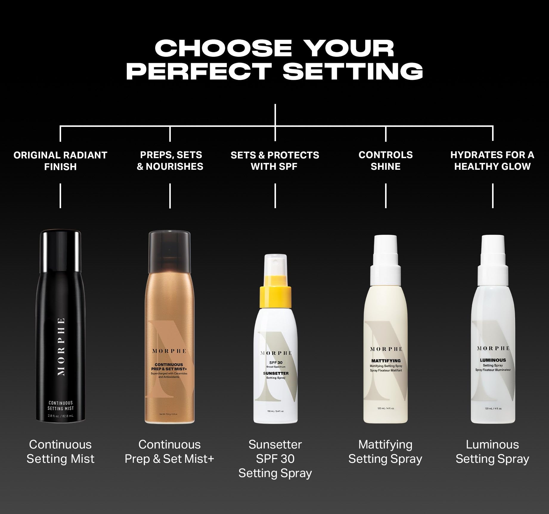 MORPHE – résultat brillance naturelle sur la peau