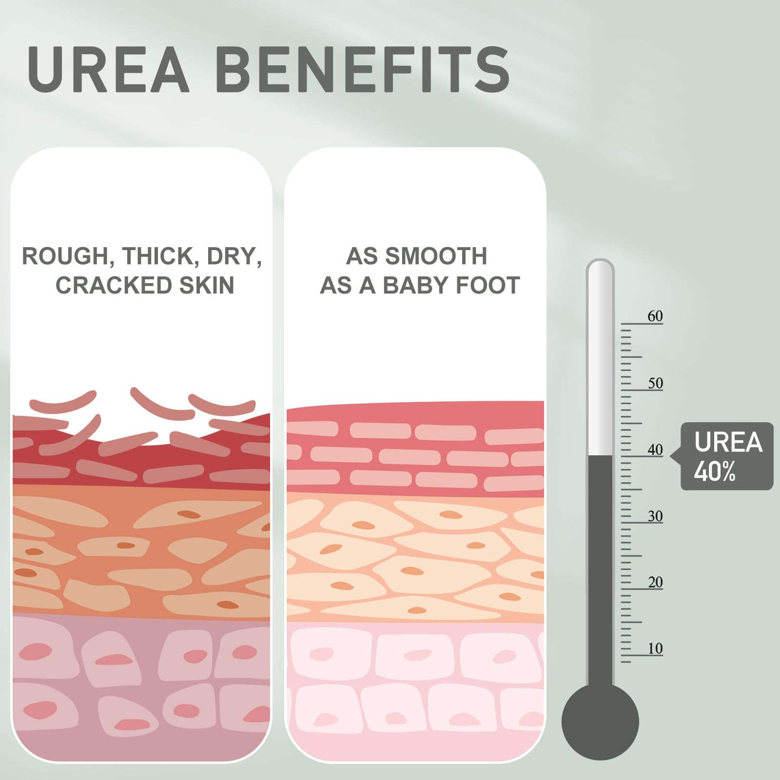 Mouriven Crème Urée 40% hydratation protectrice pour talons et coudes.