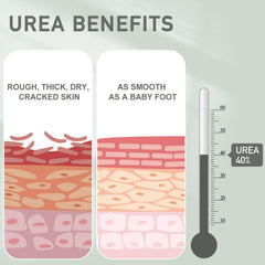 Mouriven Crème Urée 40% hydratation protectrice pour talons et coudes.
