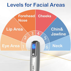 Peau plus lisse MPK Dr Pen M8S grâce à l’exfoliation douce