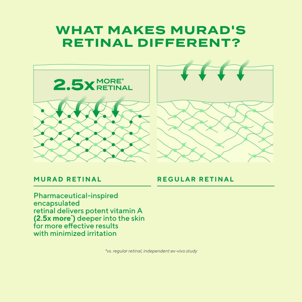 Murad Retinal ReSculpt Eye Lift ligne-yeux : effet raffermissant sur le contour.