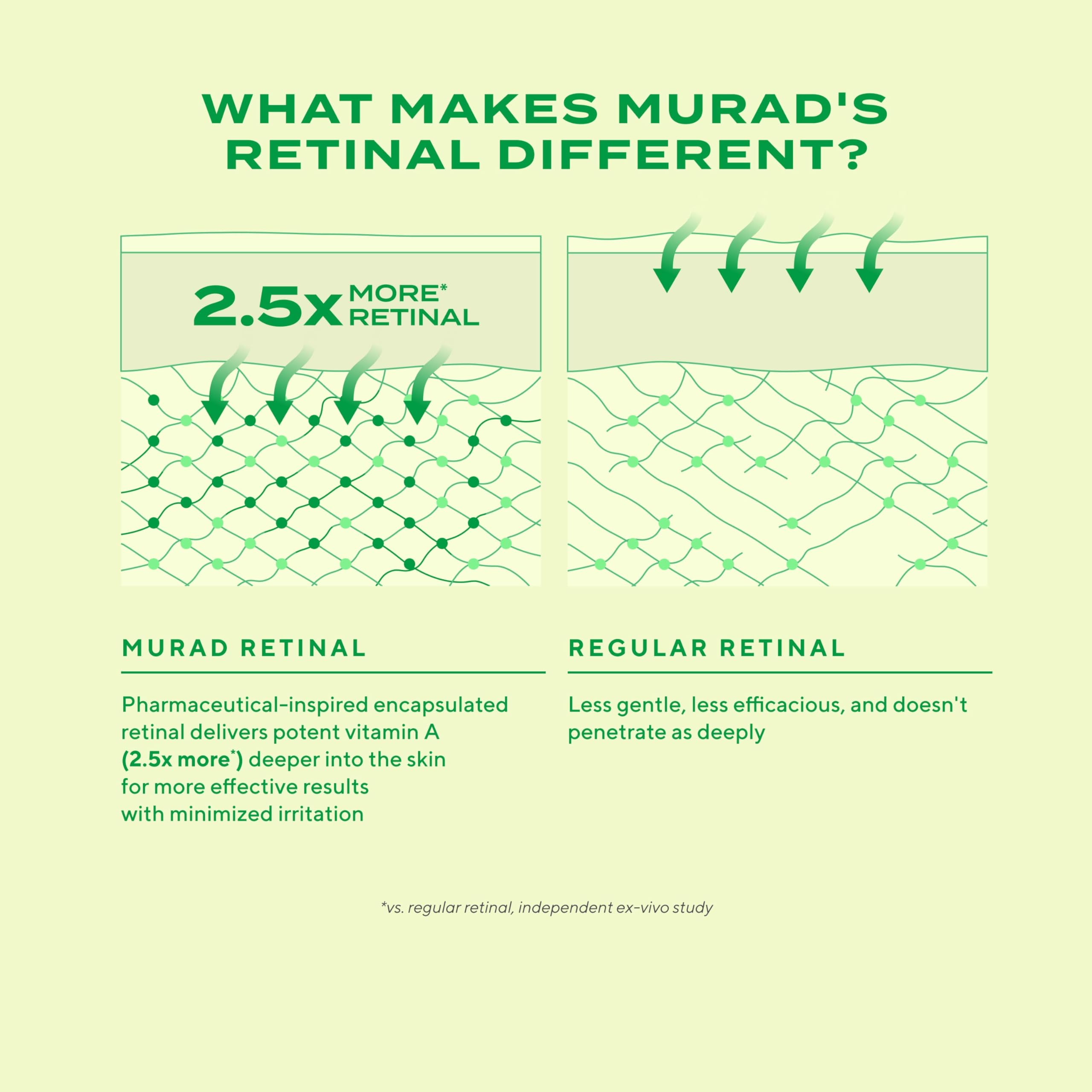 Murad Rétinal ReSculpt – ingrédient olive pour hydrater et adoucir la peau.