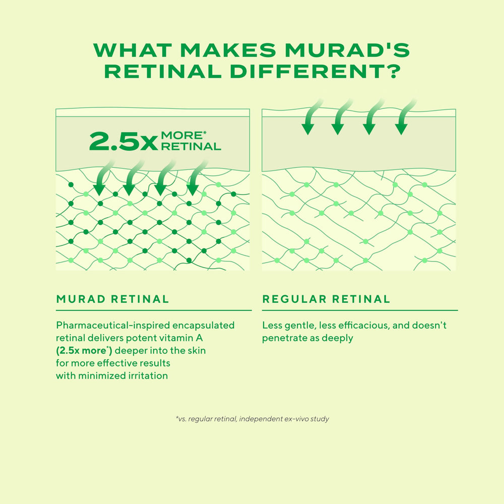 Murad Rétinal ReSculpt – ingrédient olive pour hydrater et adoucir la peau.