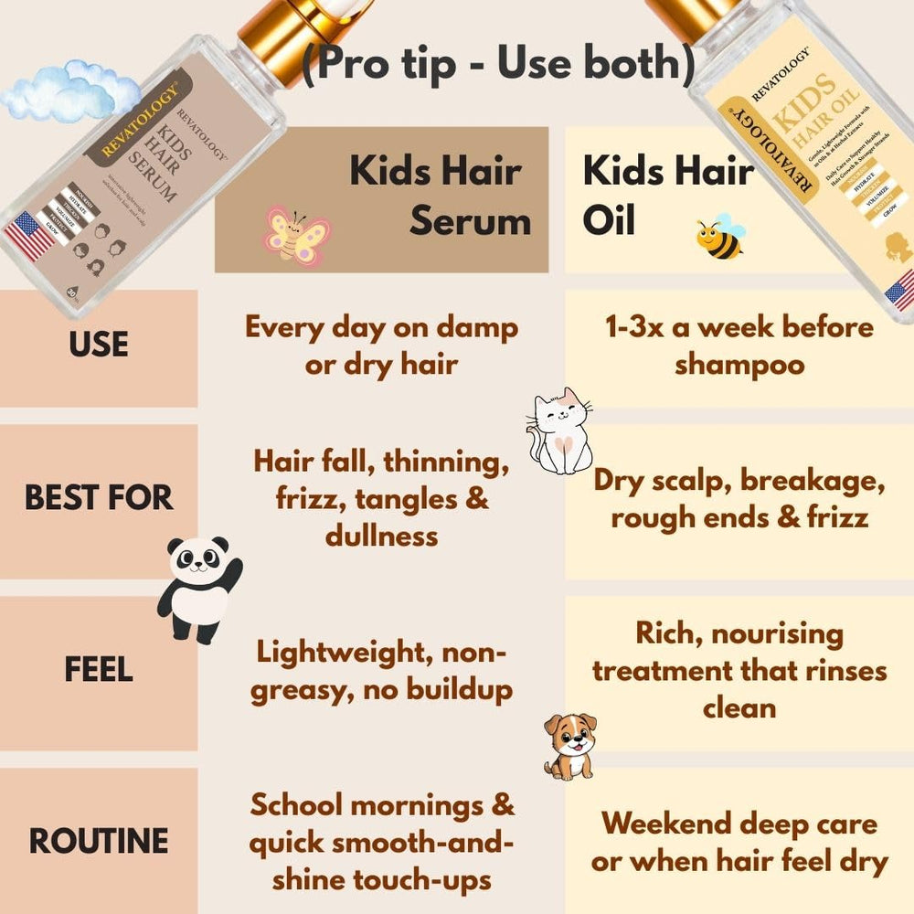 Brillance naturelle cheveux enfant REVATOLOGY