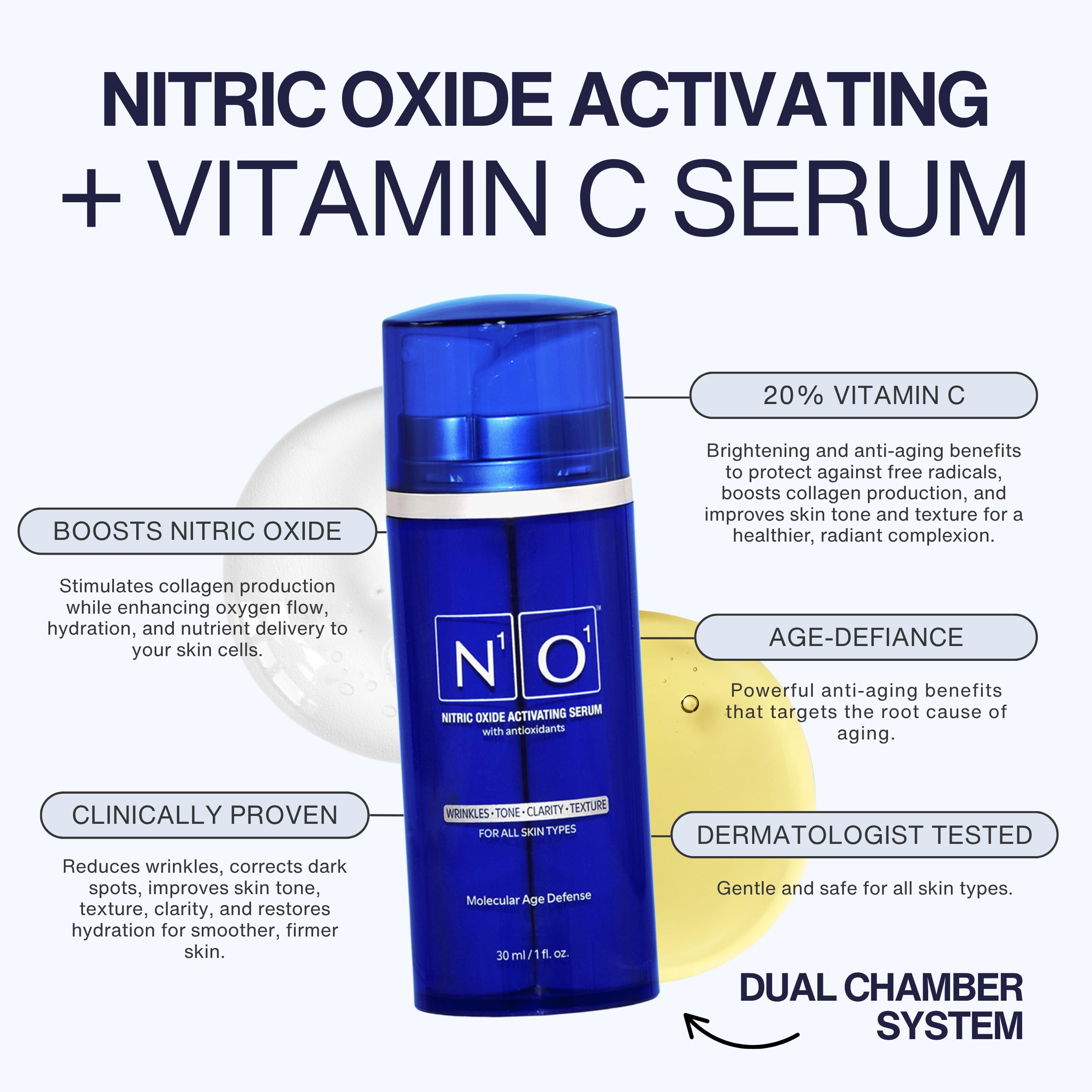 N1O1 Serum oxyde nitrique et antioxydants pour la protection cutanée