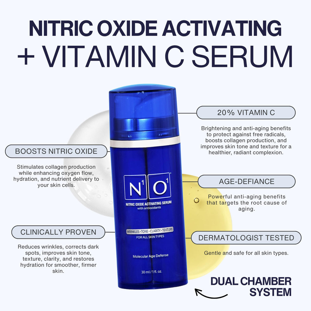N1O1 Serum oxyde nitrique et antioxydants pour la protection cutanée