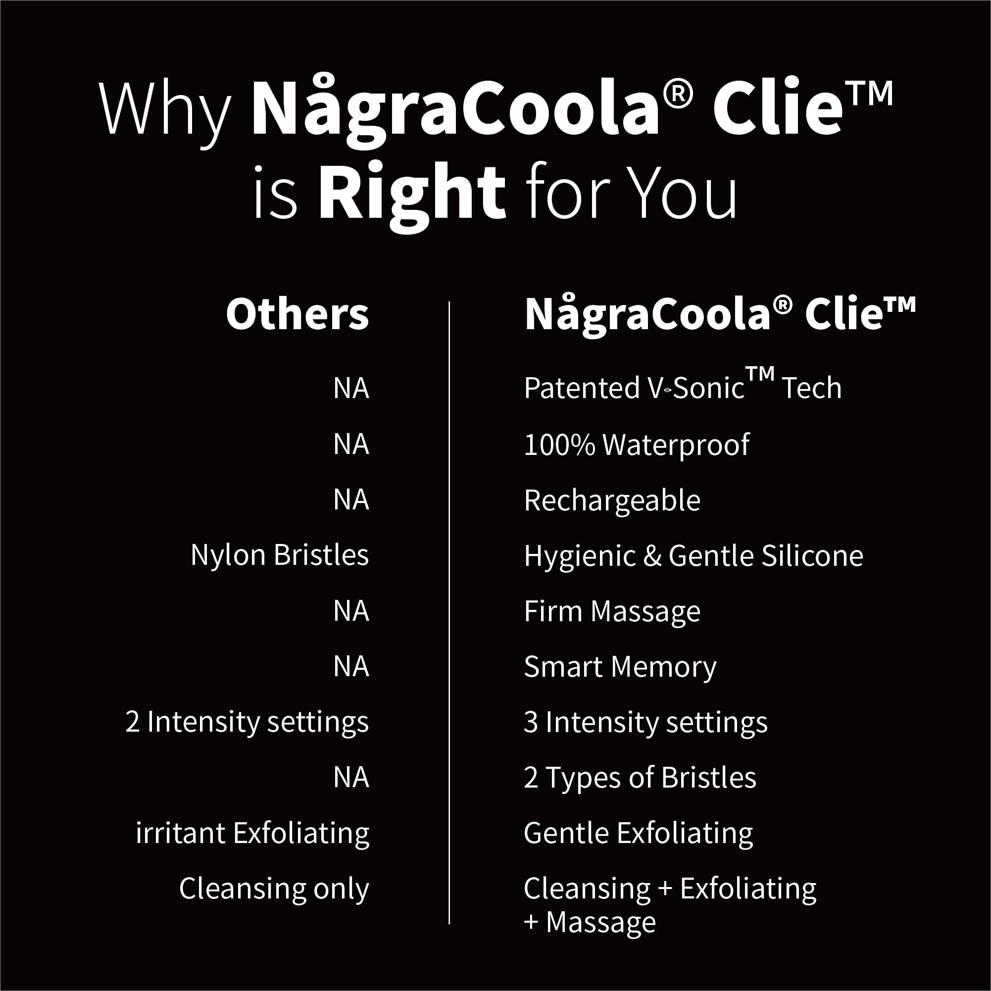 NågaCoola CLIE 2.0 étanche IPX7 pour douche.