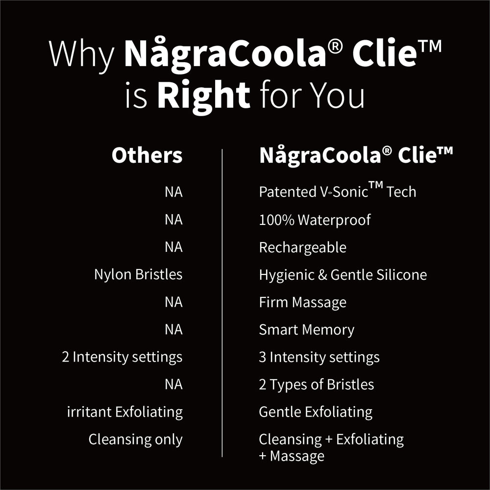 NågaCoola CLIE 2.0 étanche IPX7 pour douche.
