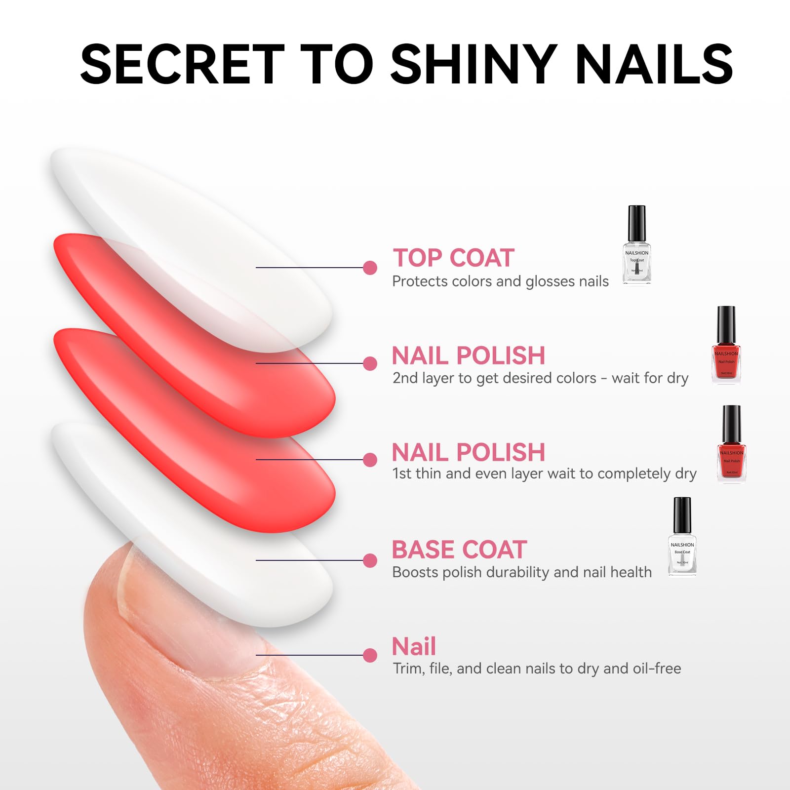 Nailshion conseils d’utilisation pour base et finition durables