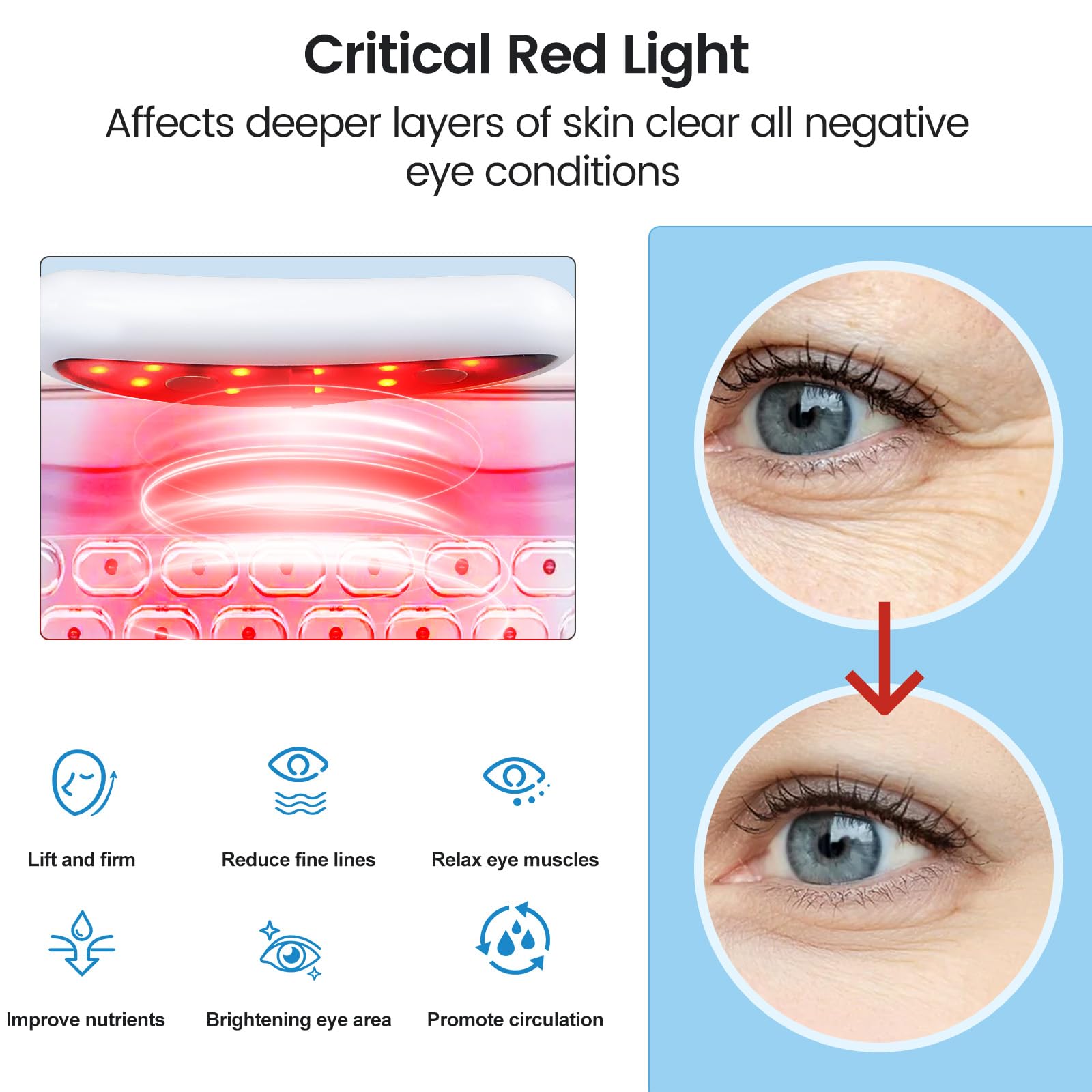 NANSIKE RevitaEyes – utilisation simple deux fois par jour possible.