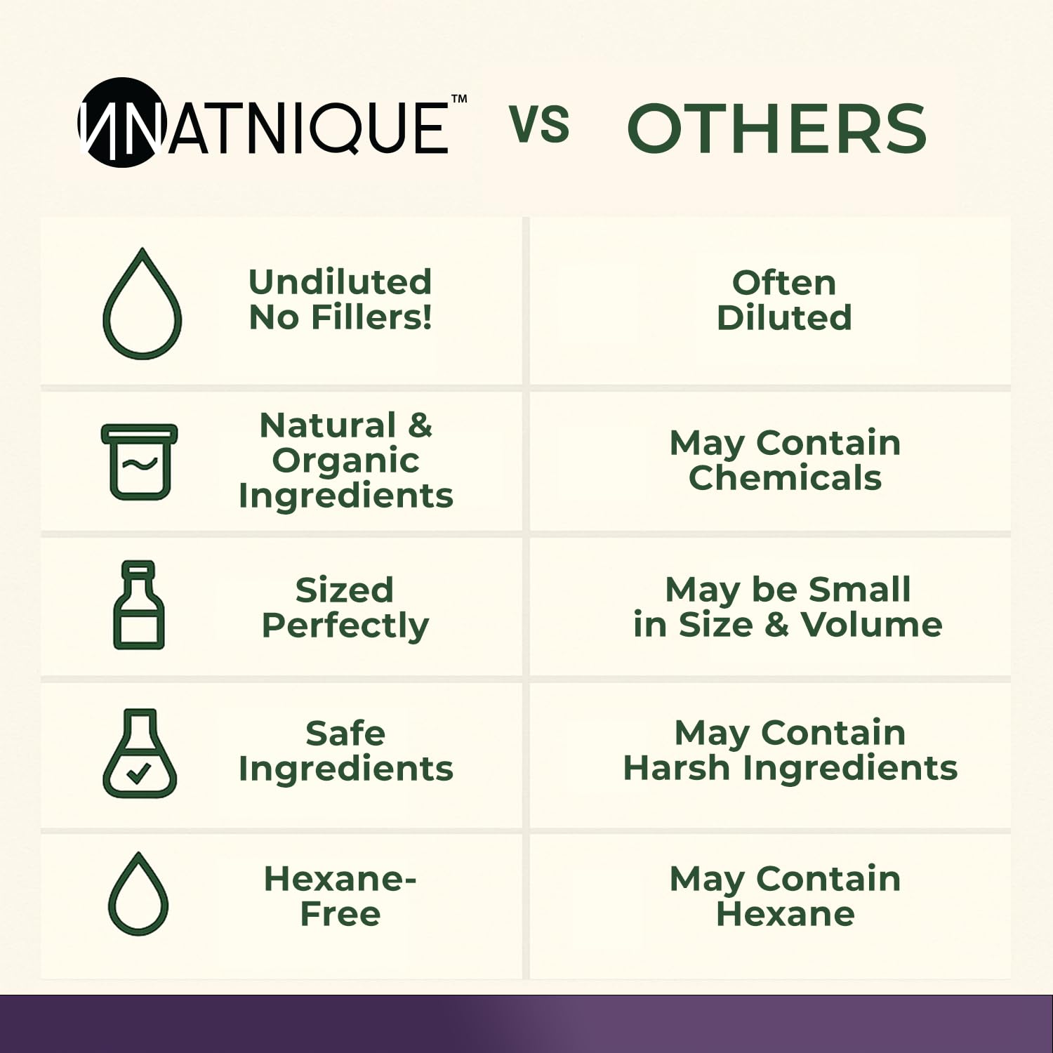 Natnique huile ricin romarin soin sans additifs: pureté garantie.