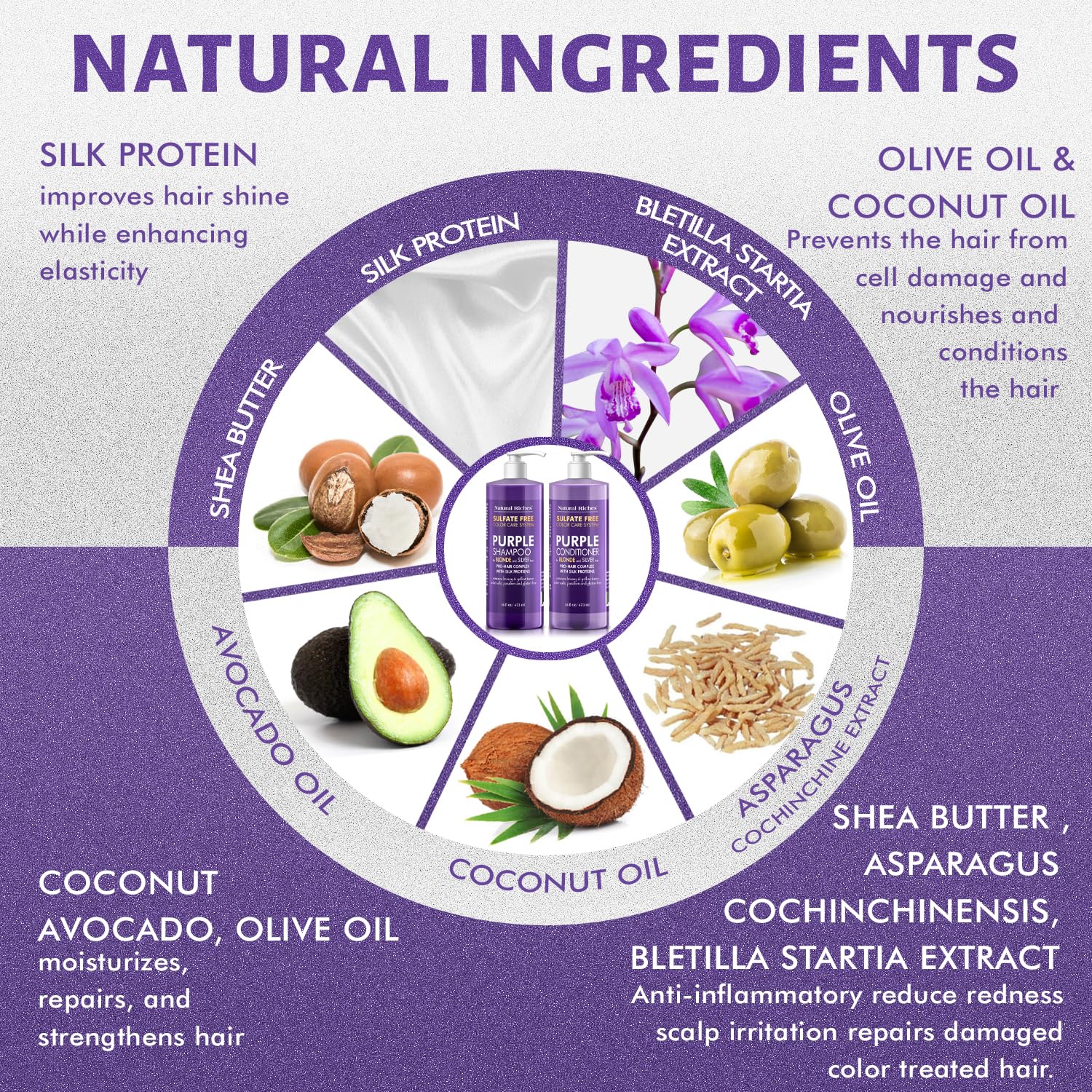 Natural Riches Après-shampoing hydratant: cheveux lisses et brillants