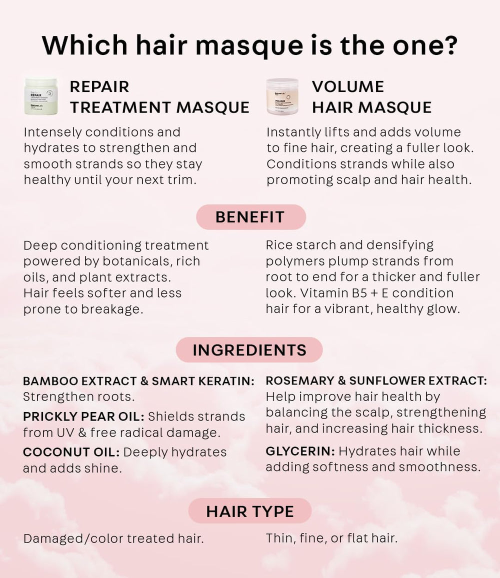 NatureLab.TOKYO Perfect Volume Masque: formule sans sulfates et parabènes, respectueuse de l'environnement.