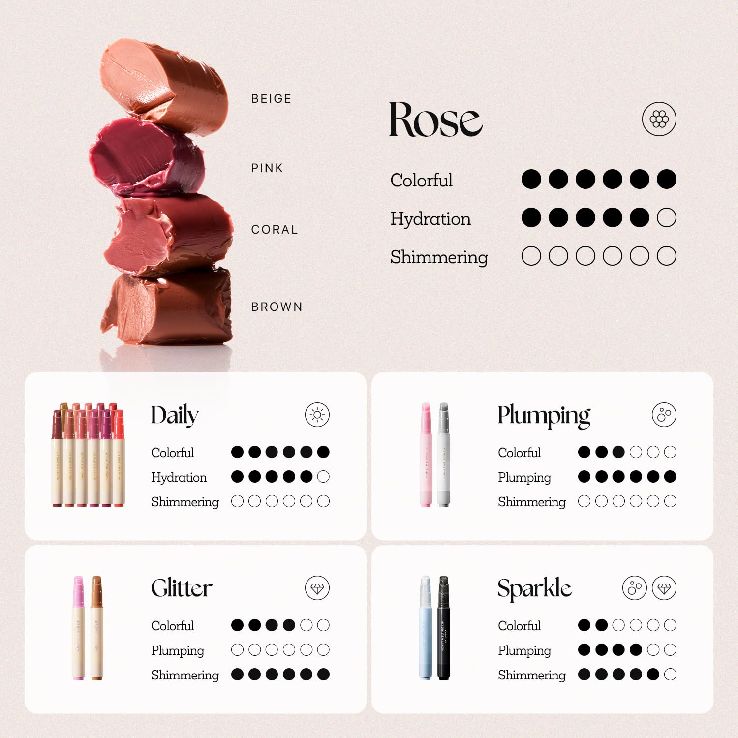 Nature Republic sensations-miel levres-glissante, douceur et confort.