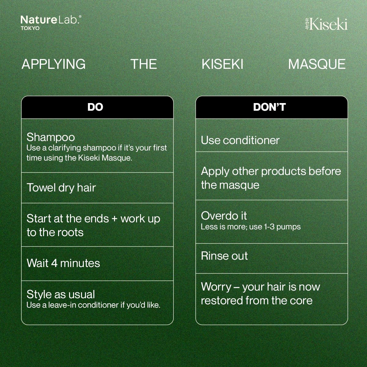NatureLab.TOKYO Kiseki – emballage élégant prêt à ranger.