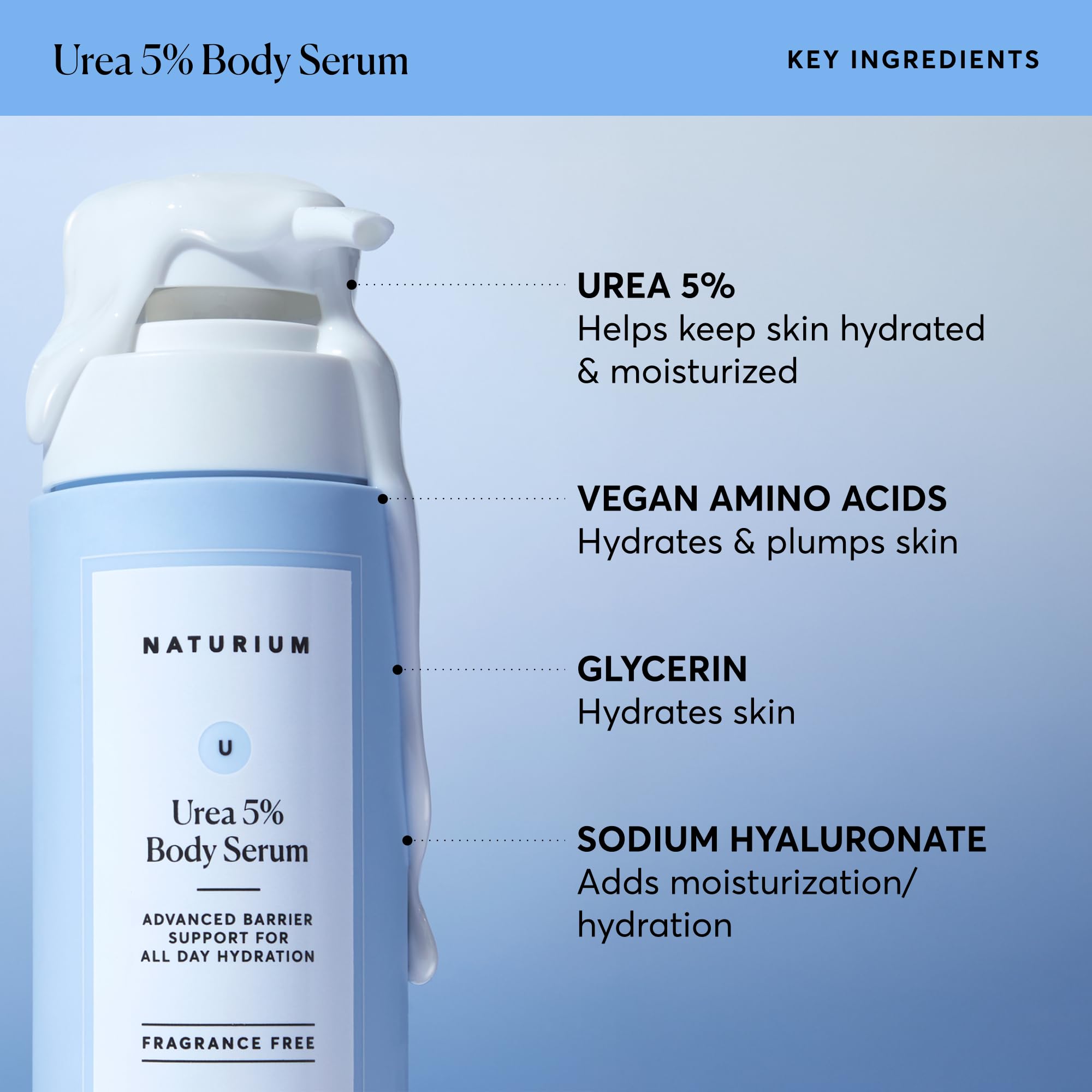 Naturium Urea 5% Serum Corps — application sur peau pour hydrater et lisser.