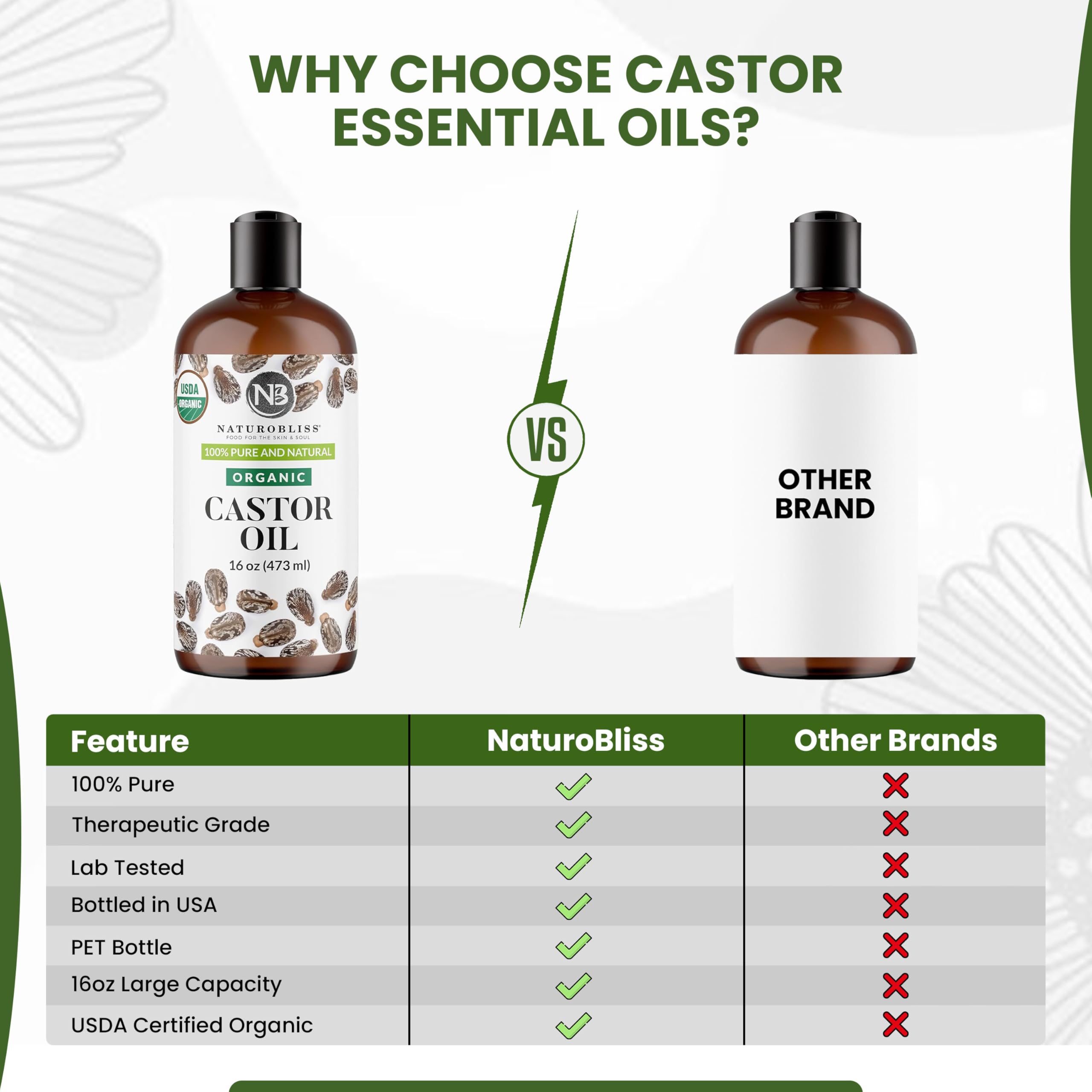 NaturoBliss huile de ricin – parfaits masques capillaires faits maison.