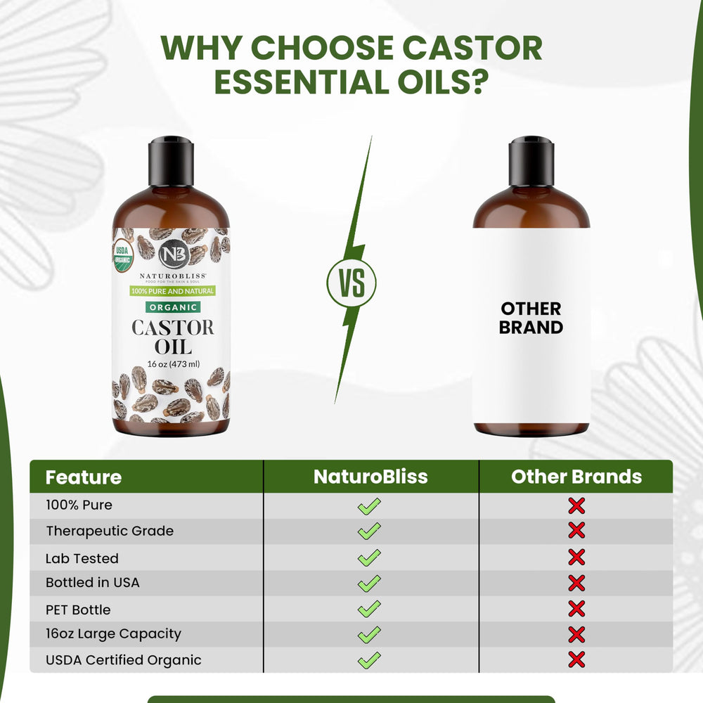 NaturoBliss huile de ricin – parfaits masques capillaires faits maison.