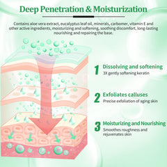 NBC BeautiLab Kit pédicure – lotion-massage: hydratation durable pour pieds fatigués.