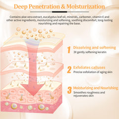nbc BeautiLab crème-lotion-massage-pieds apaise et hydrate