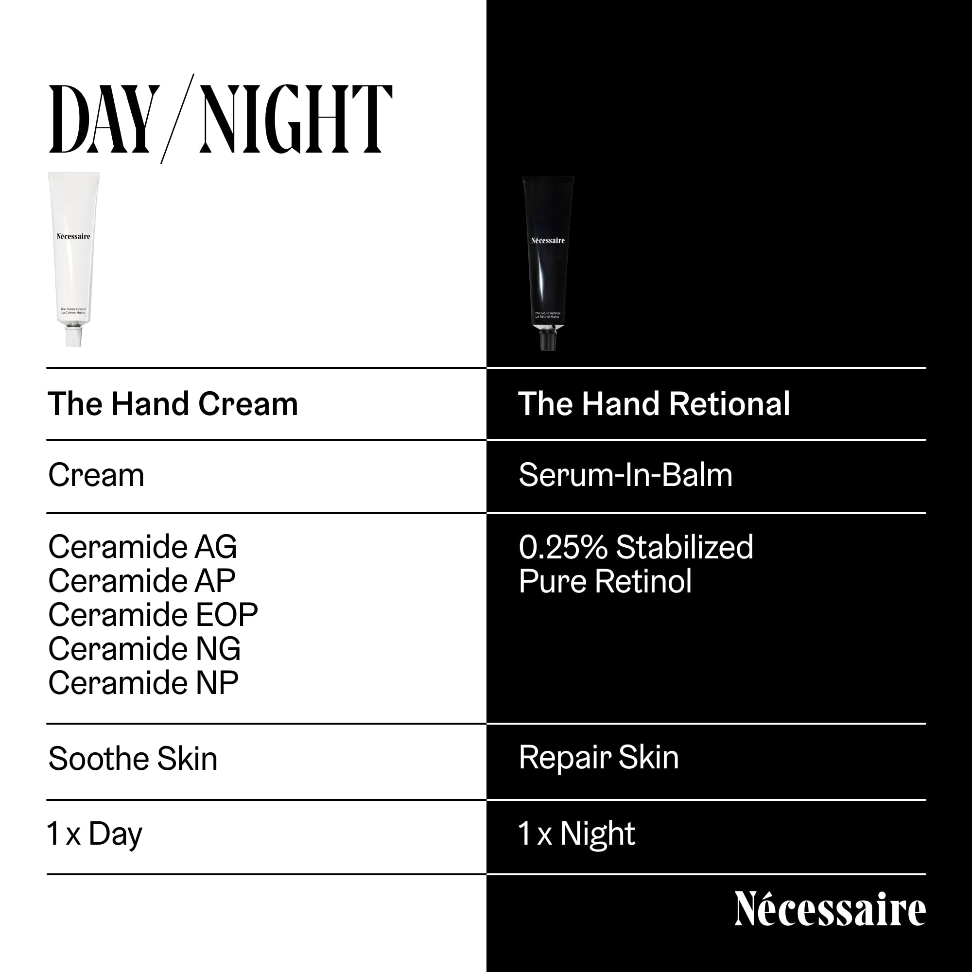 Ingrédients clés: niacinamide et céramides dans Nécessaire Crème Mains.