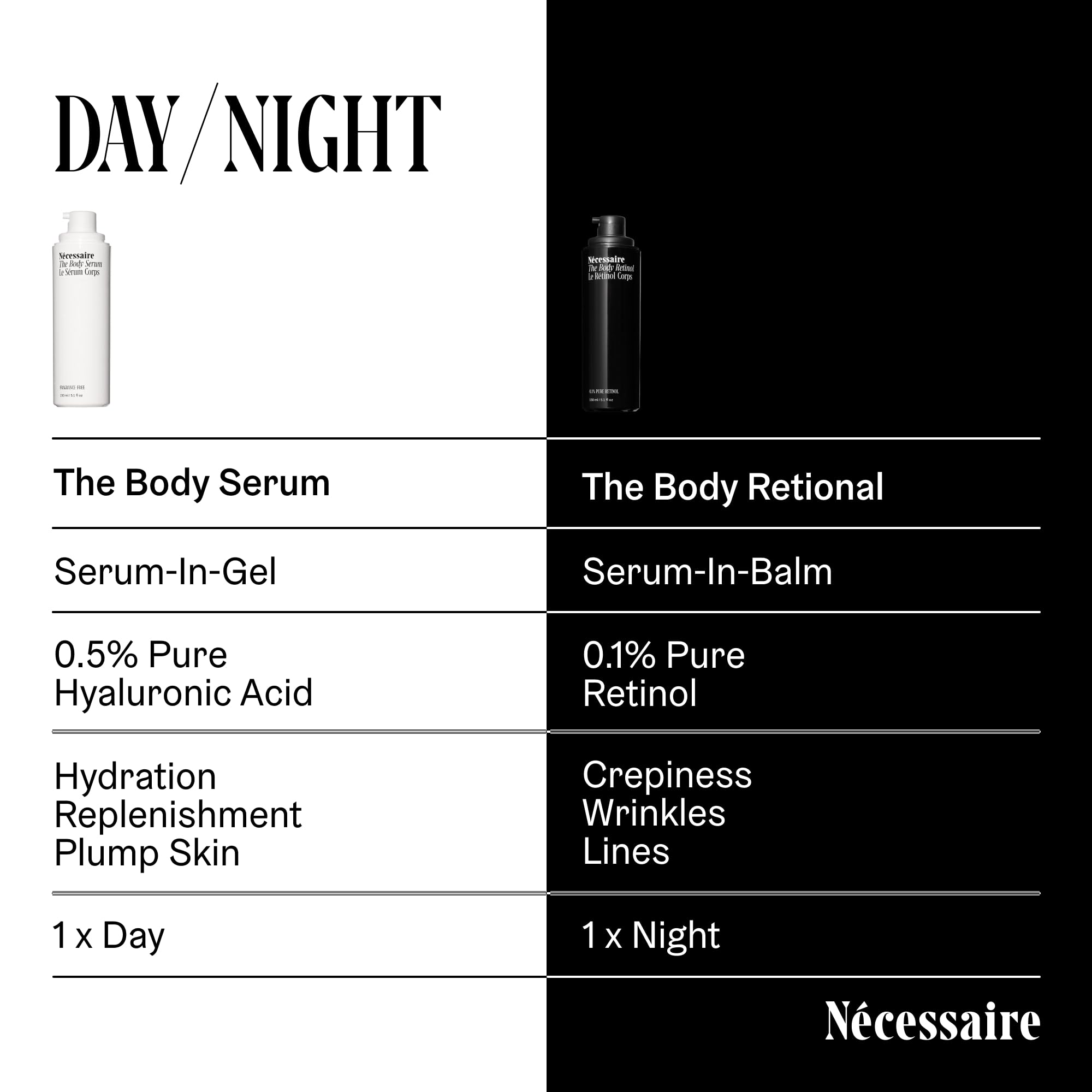 Nécessaire The Body Retinol dermatologue-testé