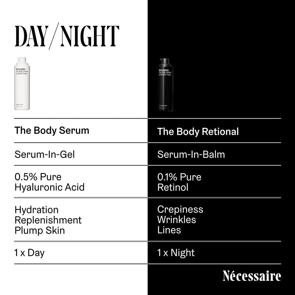 Nécessaire The Body Retinol dermatologue-testé