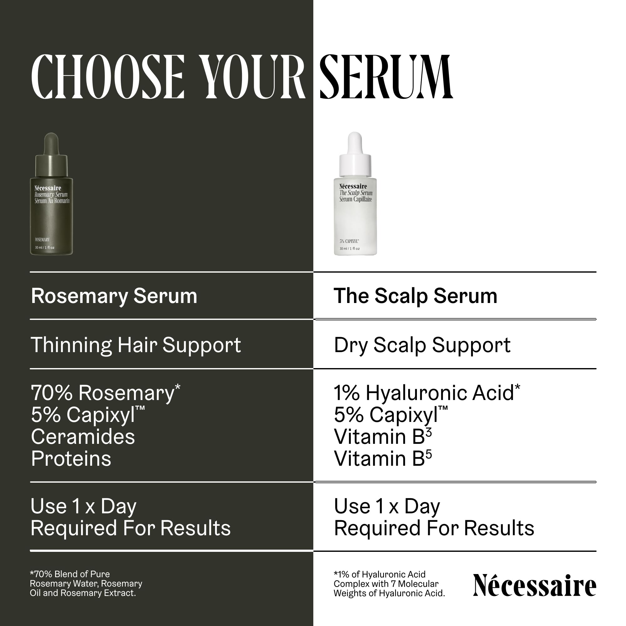 Nécessaire Scalp Serum: emballage responsable et certifications.