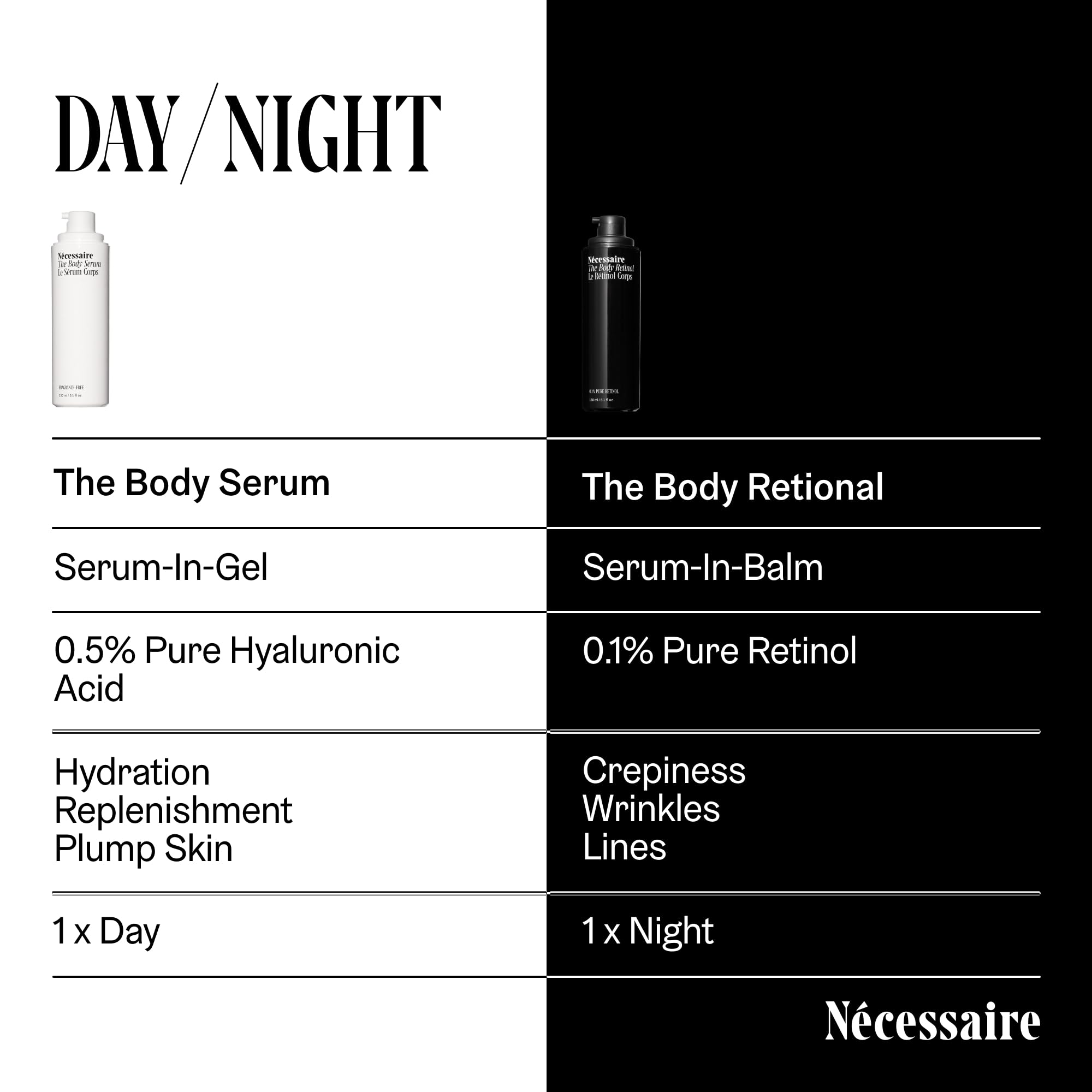 Sérum corps Nécessaire – testé par des dermatologues.