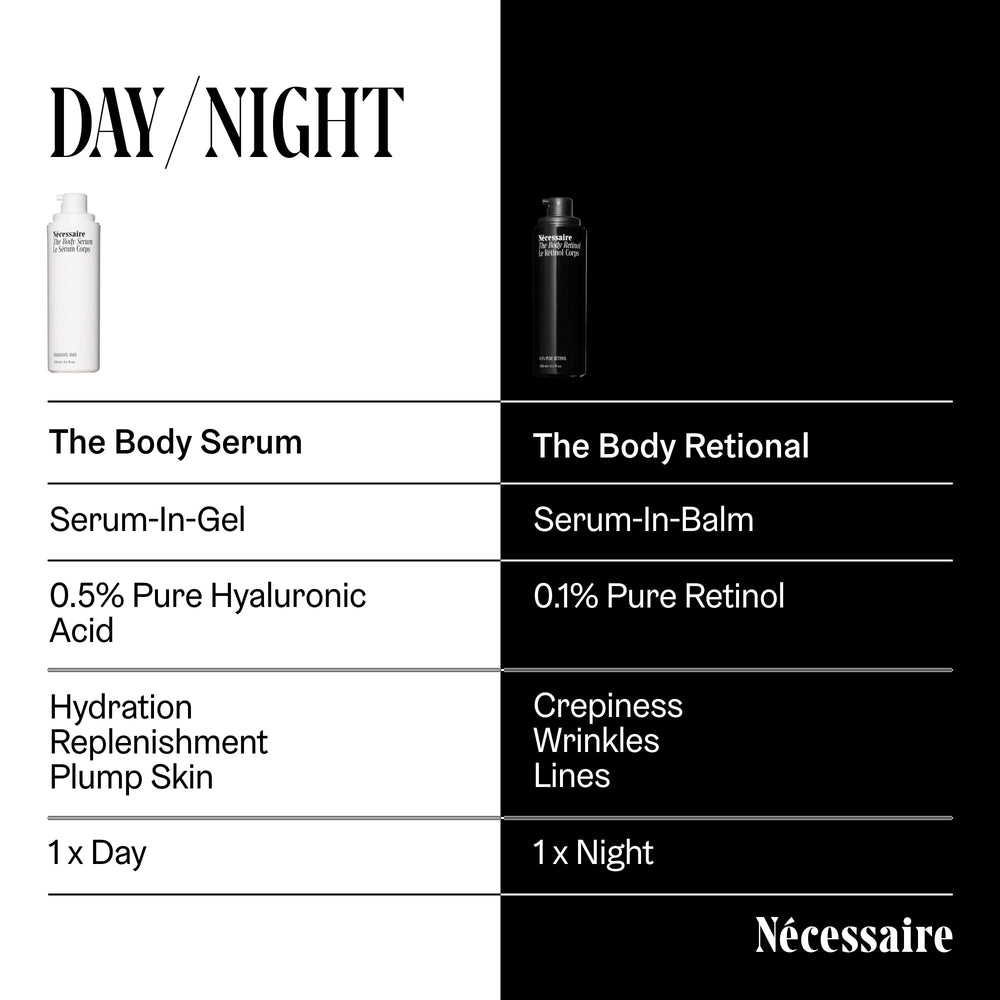 Sérum corps Nécessaire – testé par des dermatologues.